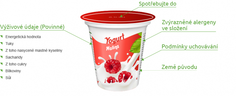 Značení balených potravin Značení balených potravin